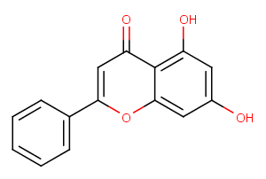 Chrysin Chemical Structure