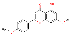 7,4'-Di-O-methylapigenin Chemical Structure