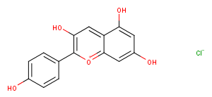 Pelargonidin chloride Chemical Structure
