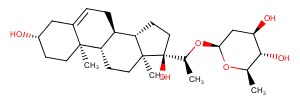 Periplocoside N Chemical Structure