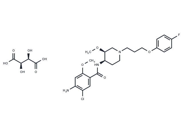 Cisapride tartrate Chemical Structure