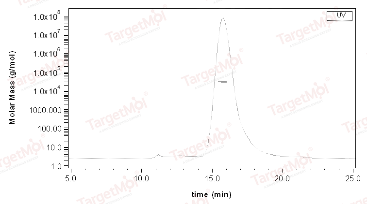 CD32B/Fcgr2b Protein, Mouse, Recombinant (His)