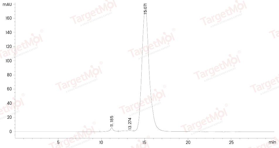 CD32B/Fcgr2b Protein, Mouse, Recombinant (His)