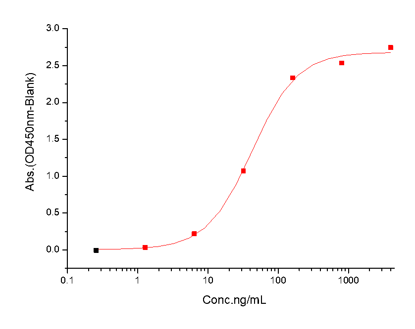 IL-18R alpha Protein, Mouse, Recombinant (His)