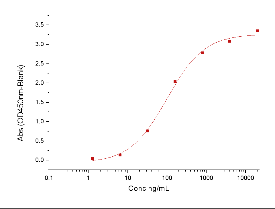 CD30/TNFRSF8 Protein, Human, Recombinant (His)
