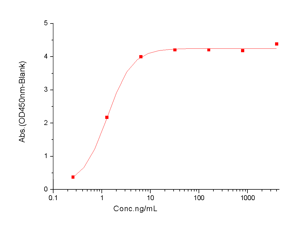 BCMA/TNFRSF17 Protein, Human, Recombinant (His)