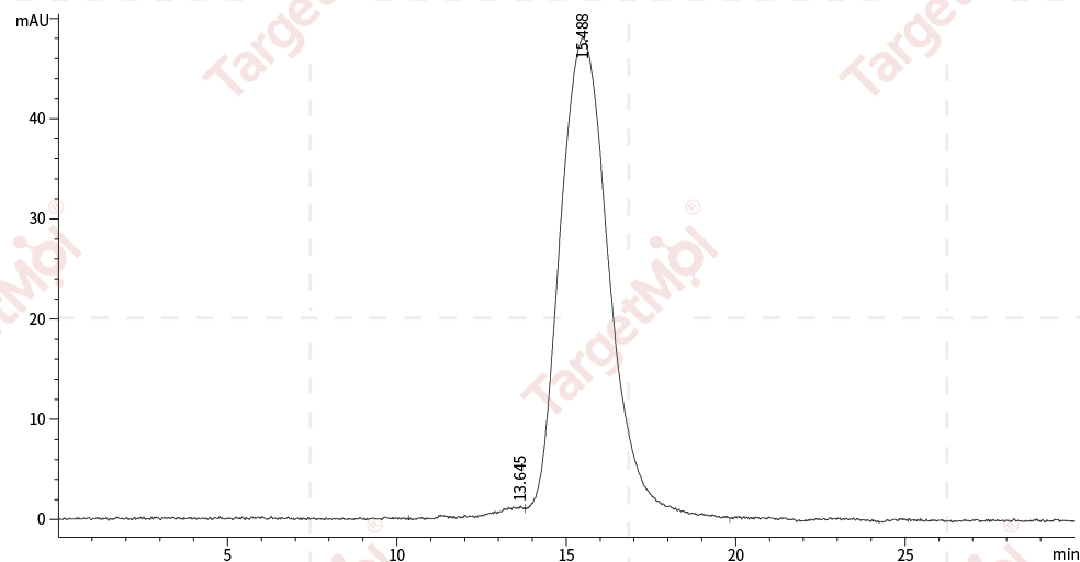 B7-H5/VISTA Protein, Human, Recombinant (His)