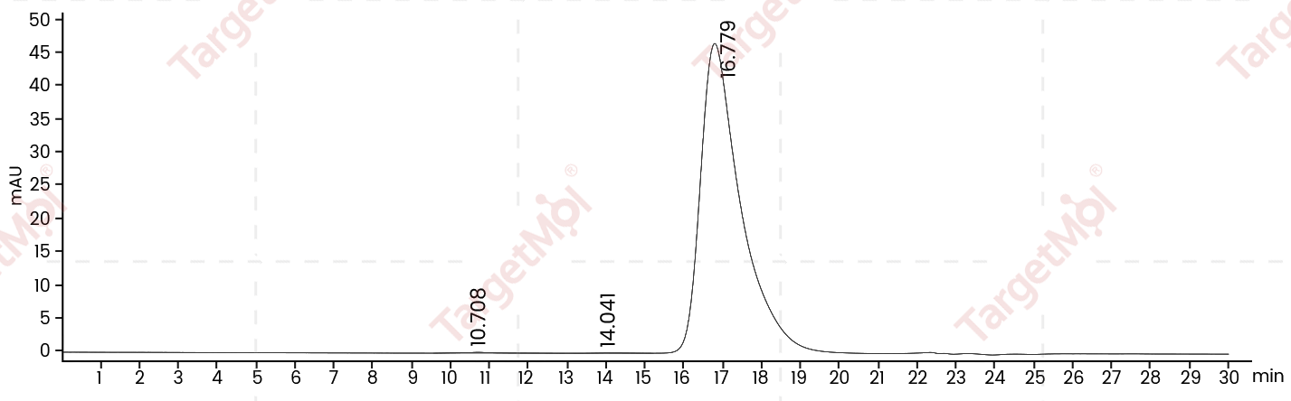 5T4/TPBG Protein, Human, Recombinant (aa 60-345, His)