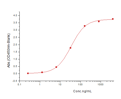 GITR/TNFRSF18 Protein, Human, Recombinant (His)