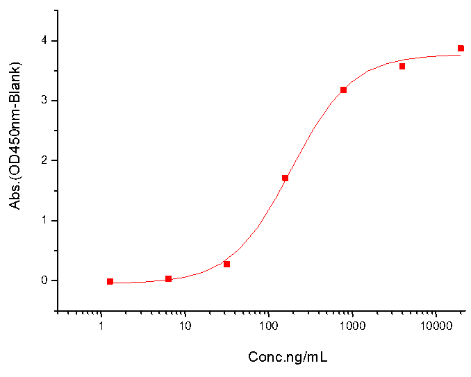 IL-23 Protein, Human, Recombinant (His & Avi), Biotinylated