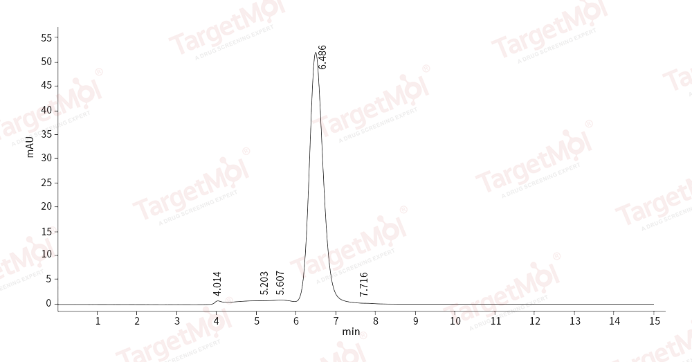 uPAR/PLAUR Protein, Mouse, Recombinant (His)