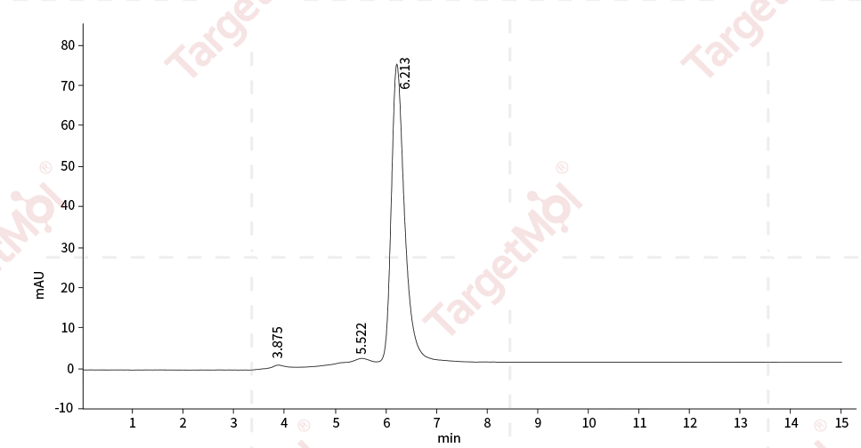 PCSK9 Protein, Human, Recombinant (D374Y & V474I & G670E, His)