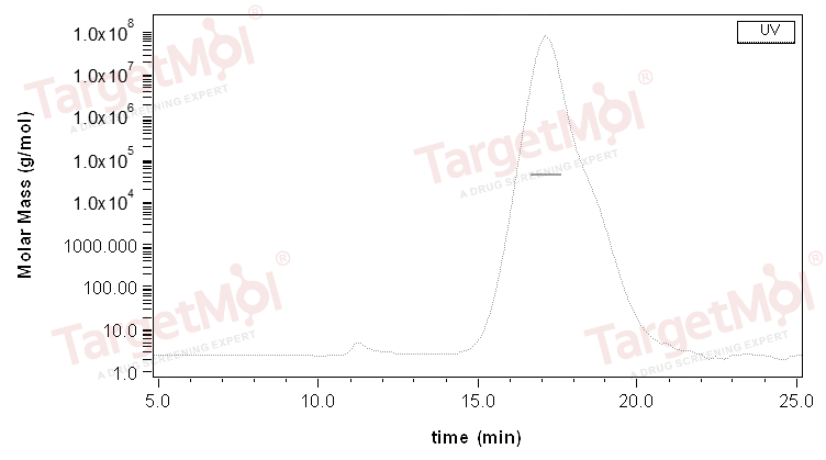 CD64 Protein, Human, Recombinant (His)