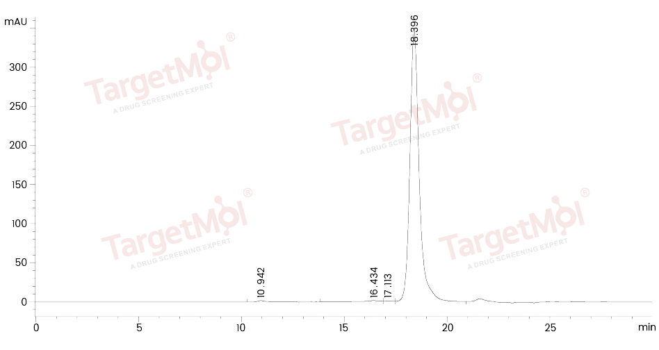 FCGRT & B2M Heterodimer Protein, Cynomolgus, Recombinant (His)