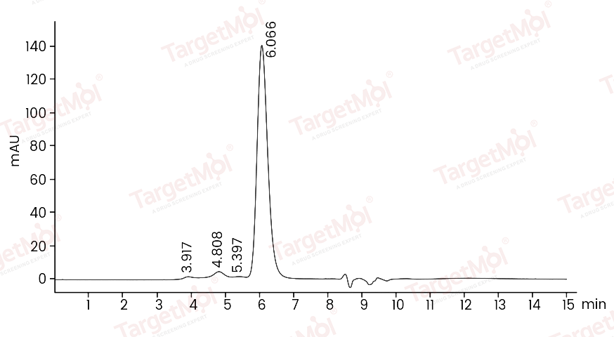 IL-1RAP/IL-1RAcP Protein, Mouse, Recombinant (His)