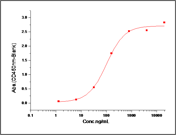 PD-L1 Protein, Human, Recombinant (His)