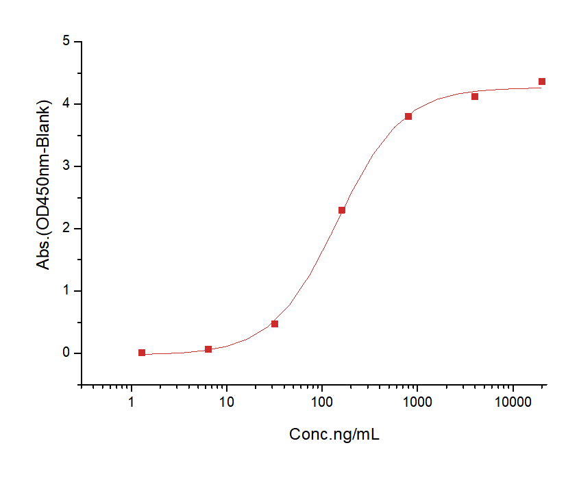 LIFR Protein, Human, Recombinant (His)