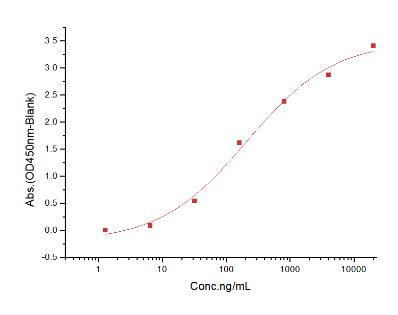 HHLA2 Protein, Human, Recombinant (His)
