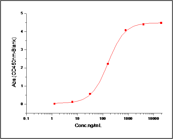 MICB Protein, Human, Recombinant (His)