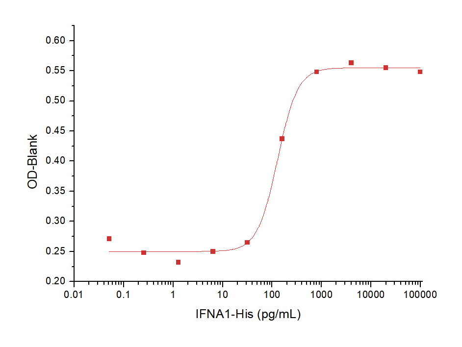 Interferon alpha 1/IFNA1 Protein, Human, Recombinant (His)