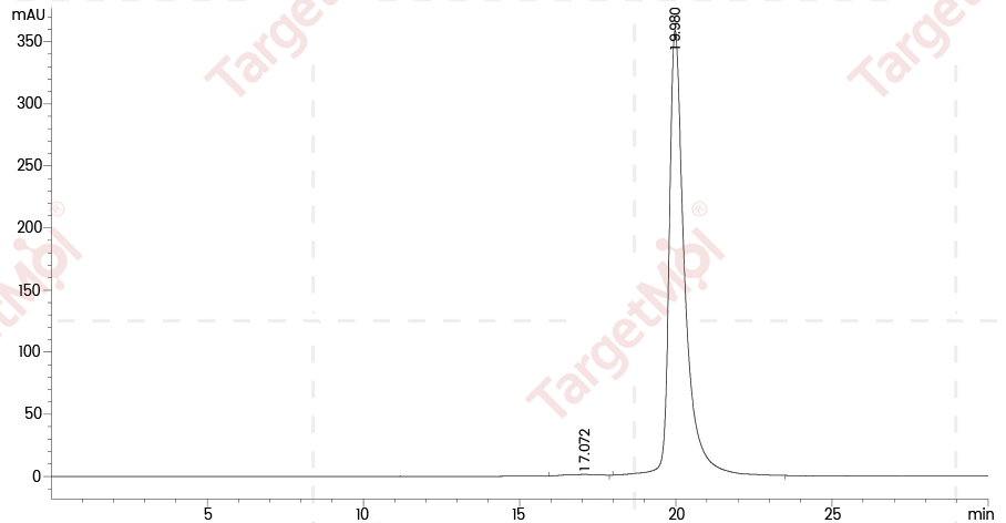 B2M/beta 2-Microglobulin Protein, Human, Recombinant (His)