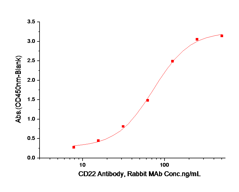 Siglec-2/CD22 Protein, Human, Recombinant (His)