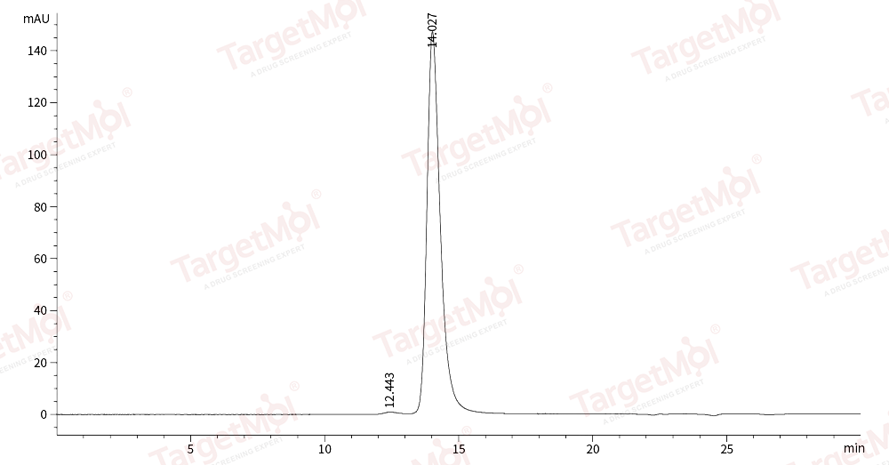 HMGB1 Protein, Human, Recombinant (aa 1-215, His)