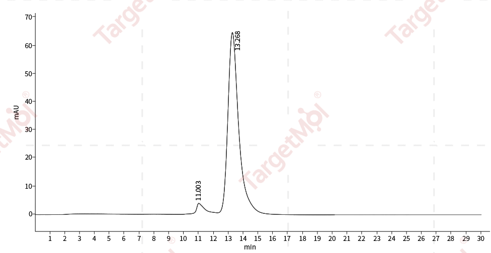 TNFR2/CD120b/TNFR1B Protein, Cynomolgus, Rhesus, Recombinant (His)