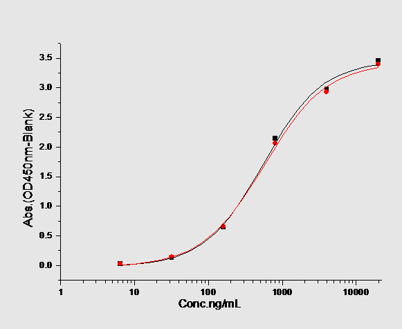 MERS-CoV Spike Protein (S1+S2 ECD, aa 1-1297, His)