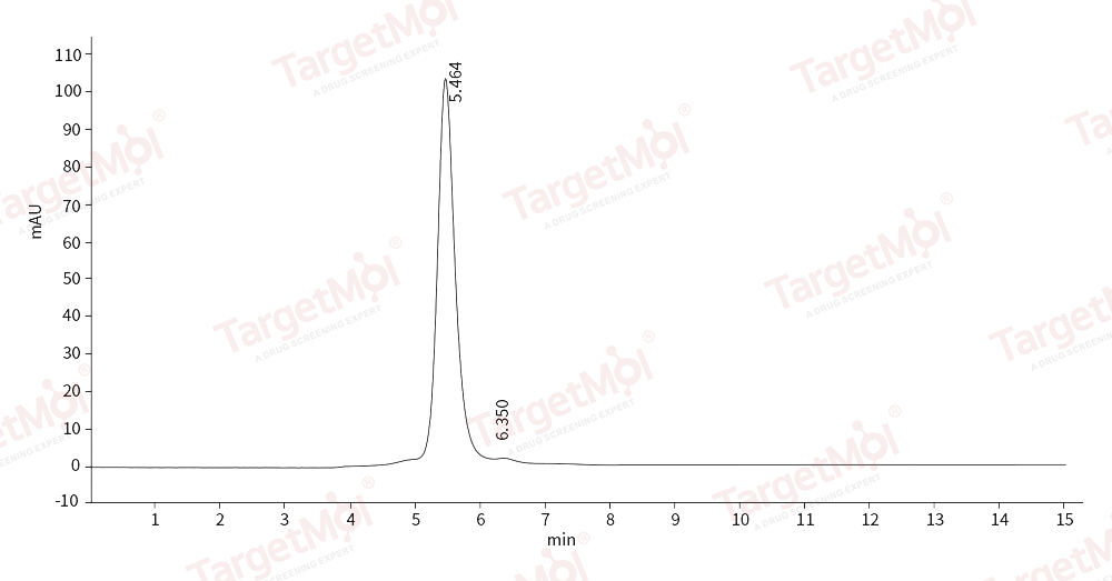 IGFBP-7 Protein, Human, Recombinant (aa 1-282, hFc)