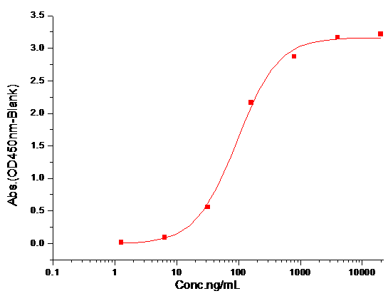 VLDLR Protein, Human, Recombinant (His)