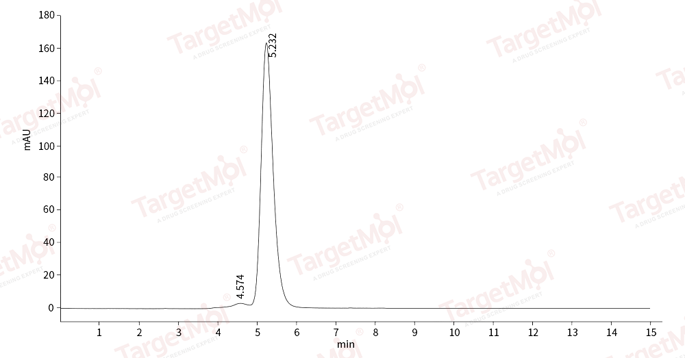 Neuropilin-2 Protein, Human, Recombinant (His)