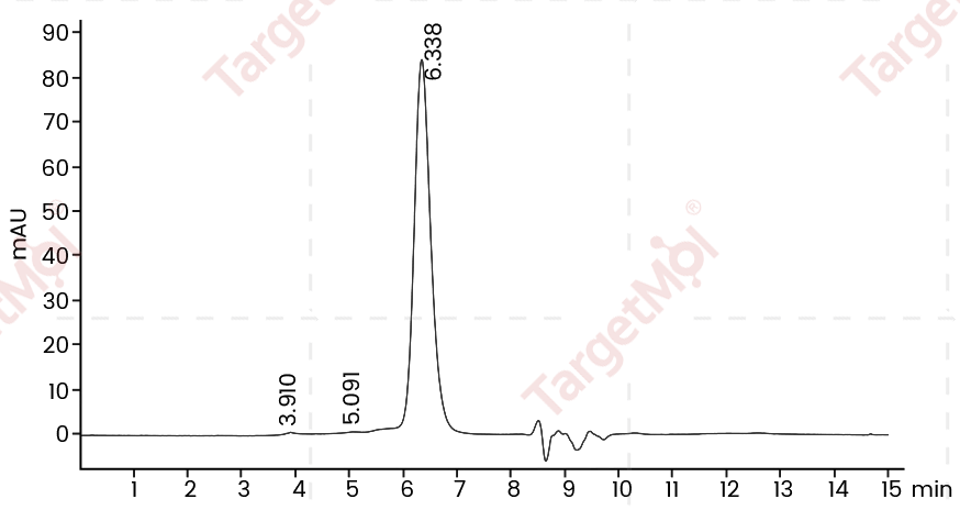 PD-1 Protein, Cynomolgus, Recombinant (His)