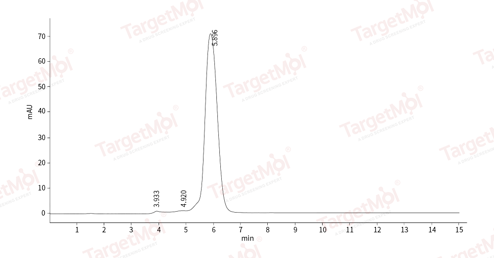 TrkA Protein, Human, Recombinant (His)