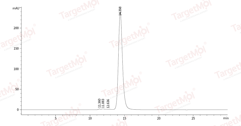 FCGRT & B2M Heterodimer Protein, Mouse, Recombinant (His)