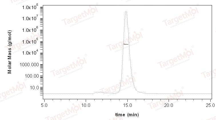 FCGRT & B2M Heterodimer Protein, Mouse, Recombinant (His)