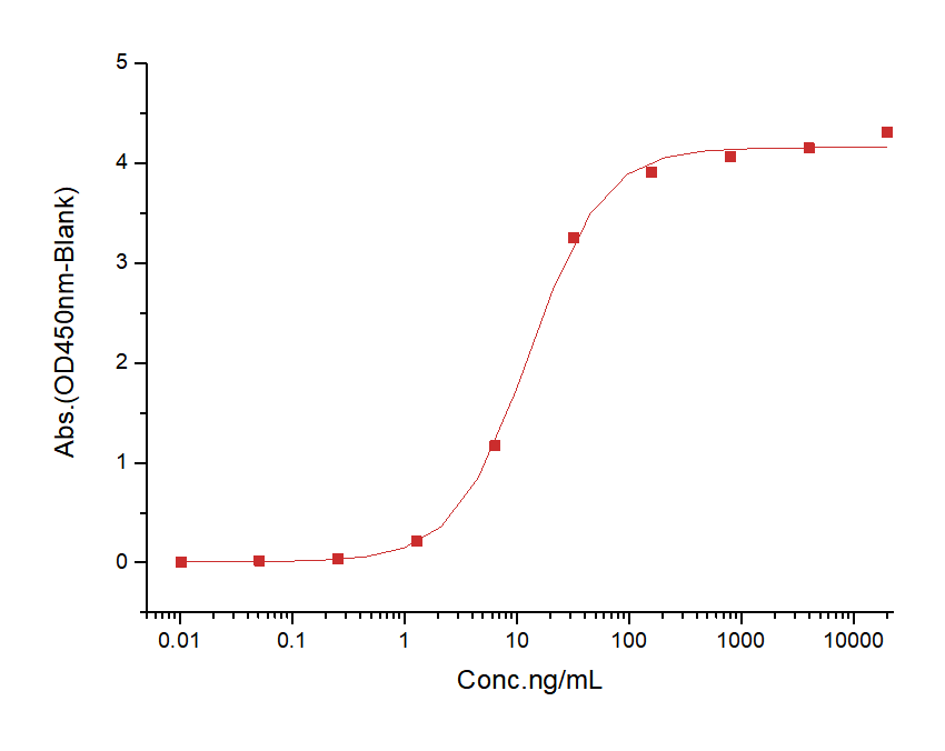 CEACAM5 Protein, Human, Recombinant (His)