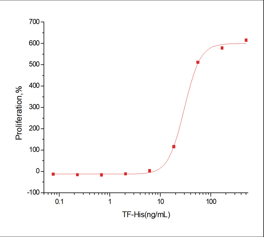 Transferrin Protein, Human, Recombinant (His)