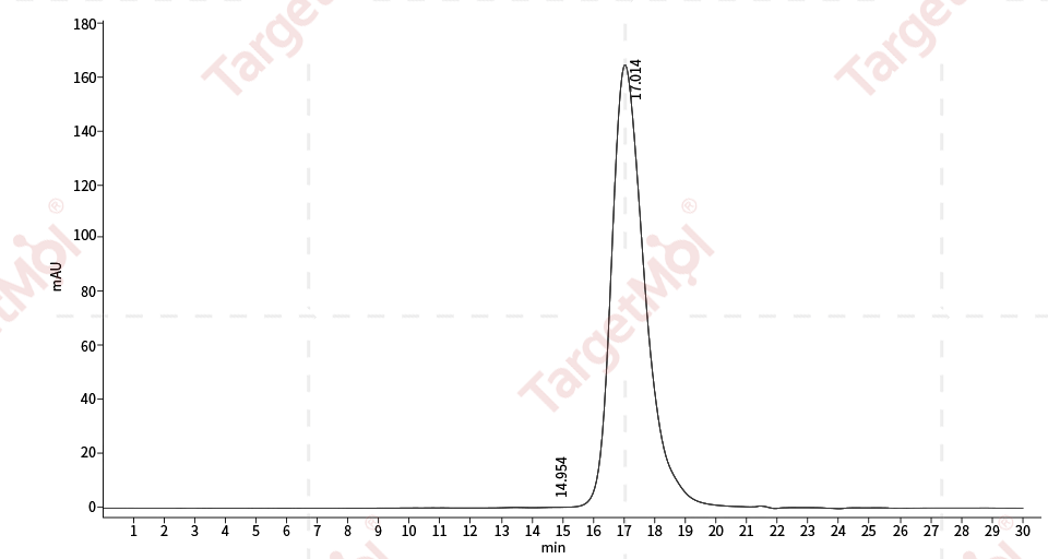PVRIG Protein, Cynomolgus, Rhesus, Recombinant (His)