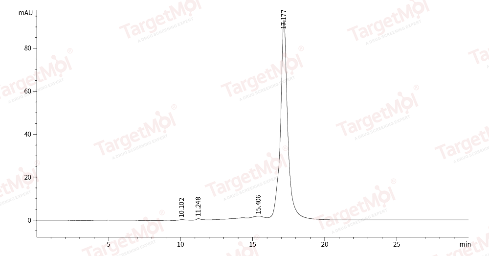Prolactin Protein, Mouse, Recombinant (His)