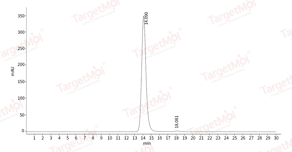 DPP4/CD26 Protein, Human, Recombinant