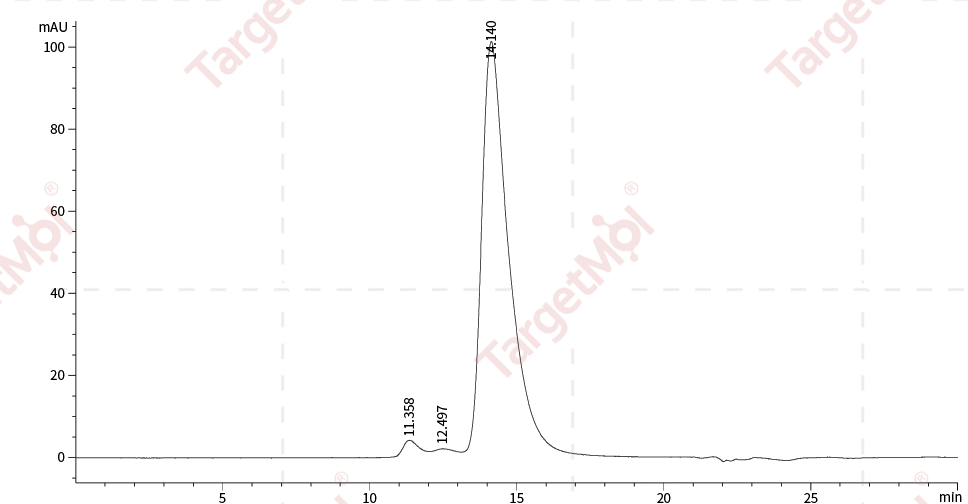 IL-11R alpha/IL-11RA Protein, Human, Recombinant (His)
