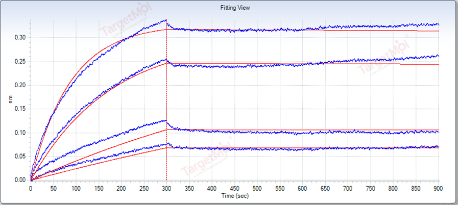 IL-6R alpha/CD126 Protein, Human, Recombinant (His)