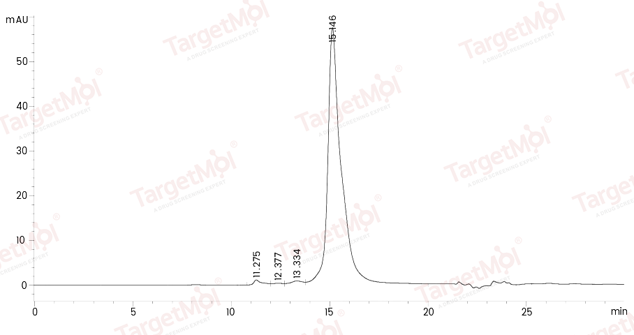 S100A8 & S100A9 Heterodimer Protein, Human, Recombinant (Flag & His)