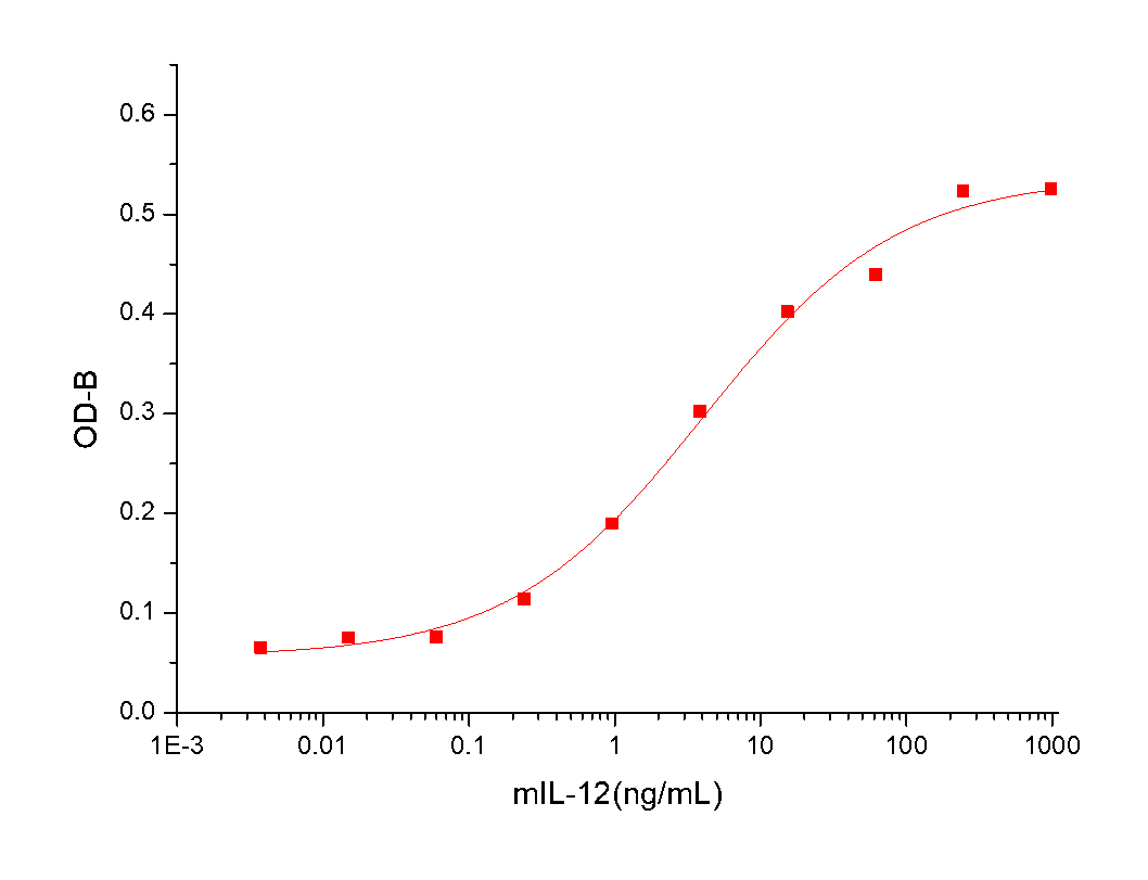 IL-12 Protein, Mouse, Recombinant (His)