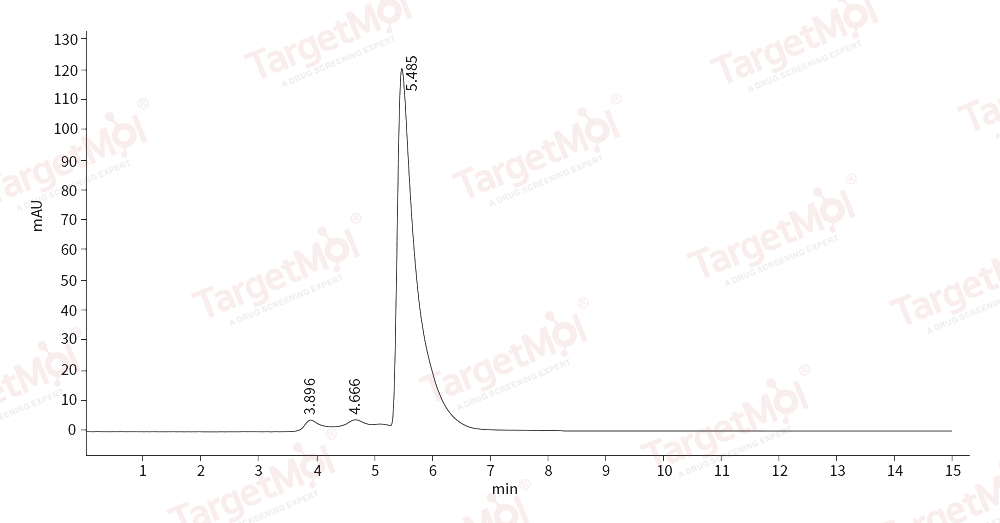 Nectin-2 Protein, Human, Recombinant (His)