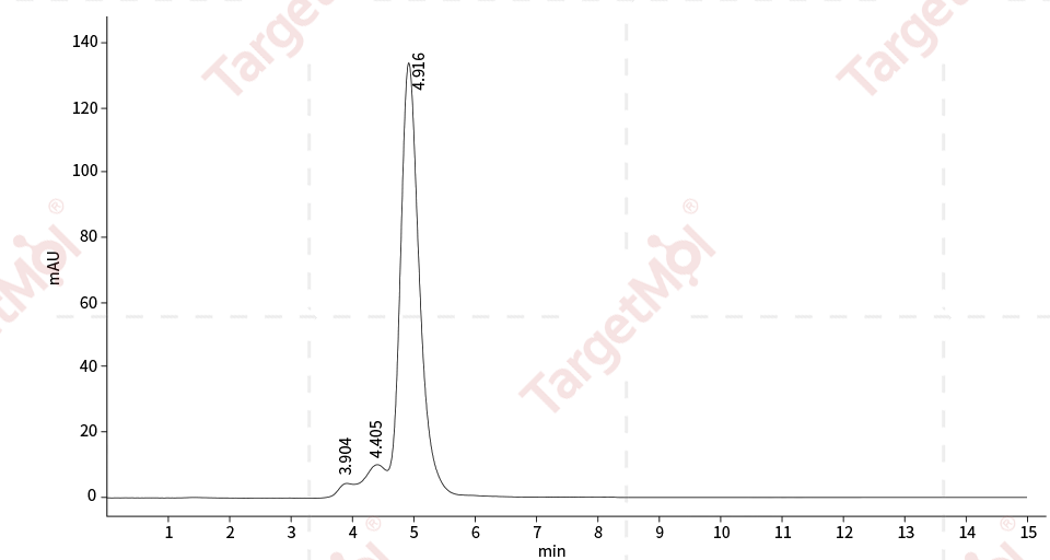 IL-1R1 Protein, Human, Recombinant (hFc)