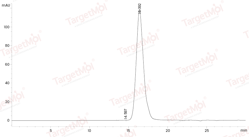 TIGIT Protein, Mouse, Recombinant (His)