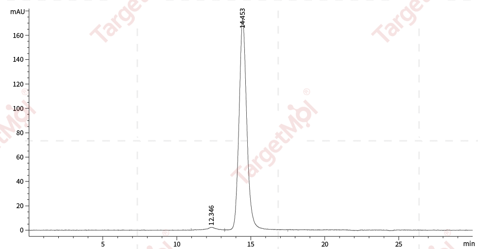 Nectin-4 Protein, Human, Recombinant (His)