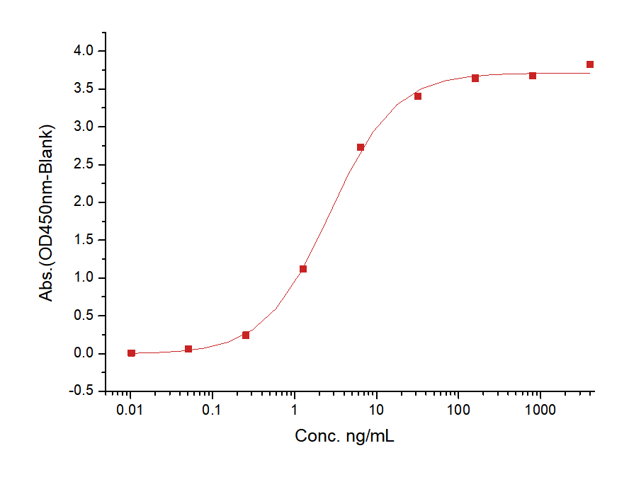 TROP-2 Protein, Human, Recombinant (His)